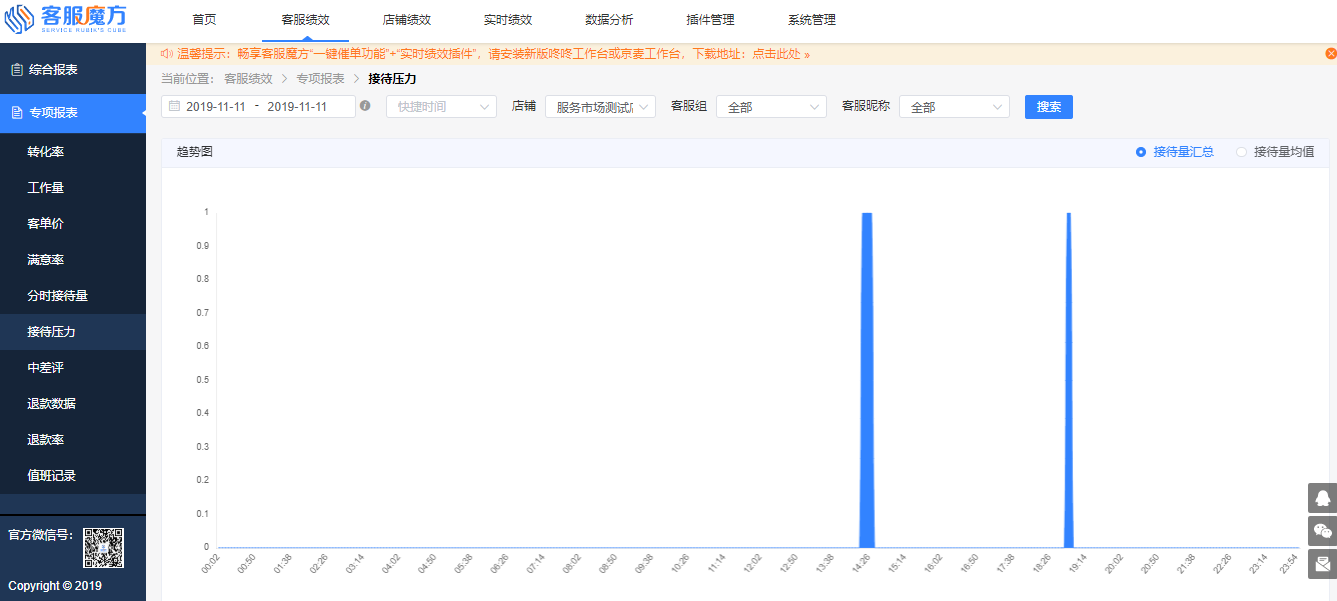 京東商家你家客服績效難飆升-可能就差一個大促后的復盤！